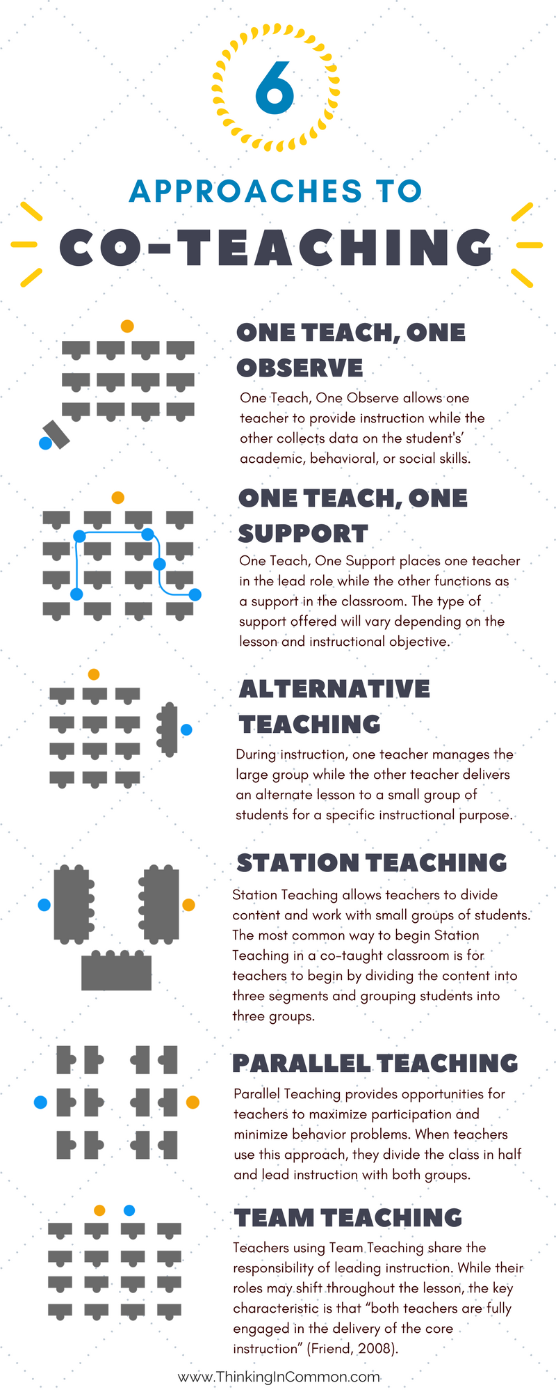 Co-Teaching Approaches 1