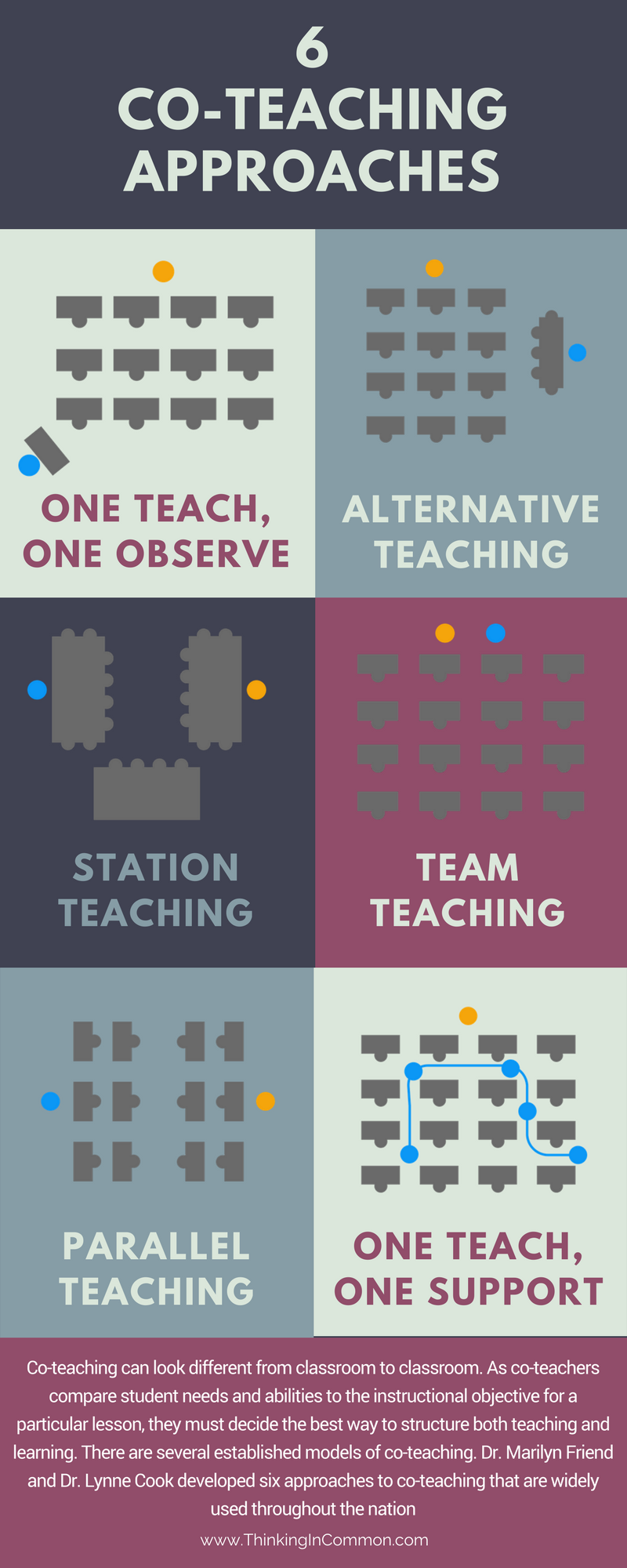 Co-Teaching Approaches 2
